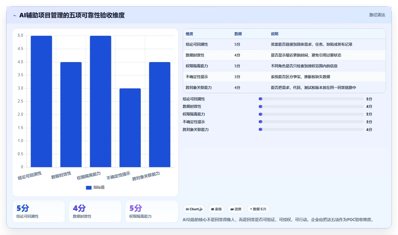 项目经理必读:2026年最值得投资的7款云协同研发平台工具