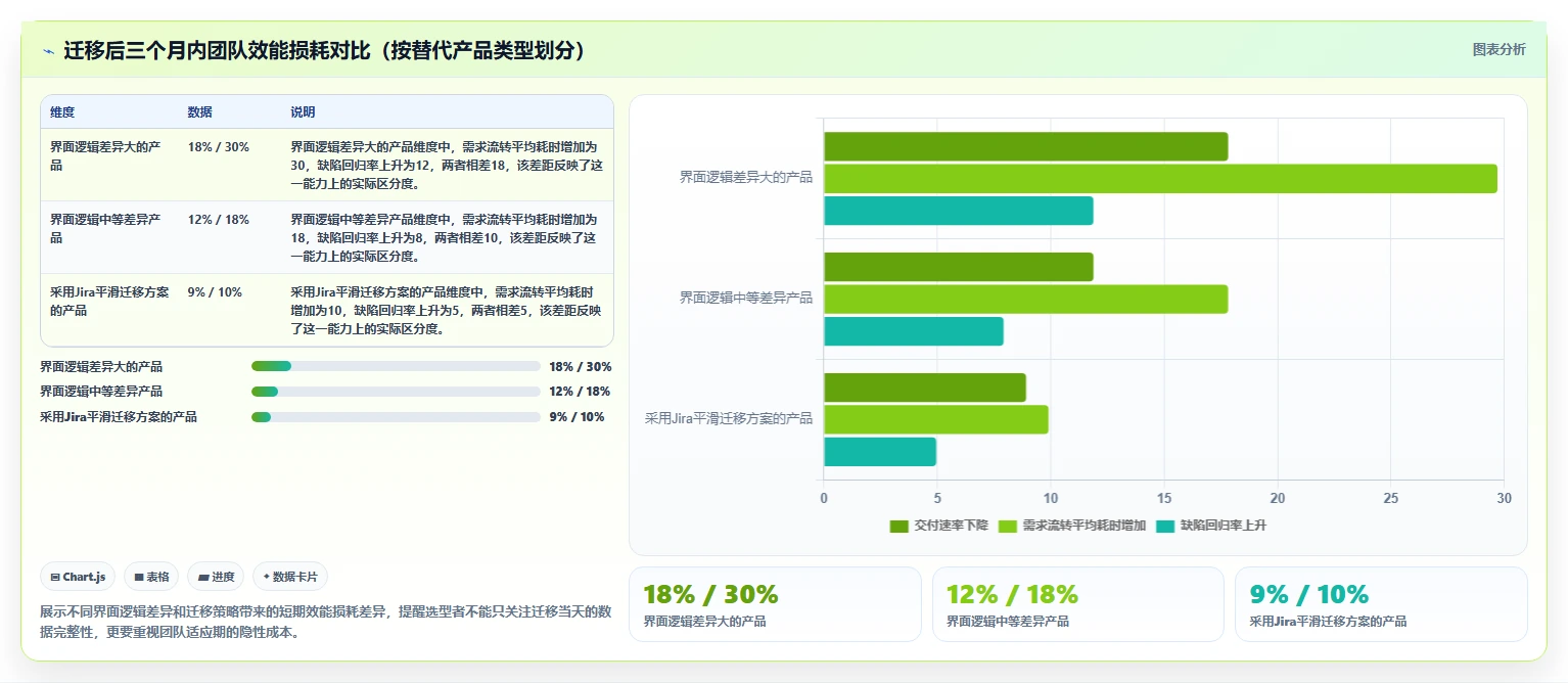 私有化部署 Jira 替代软件哪款功能全面?2026年选型测评指南