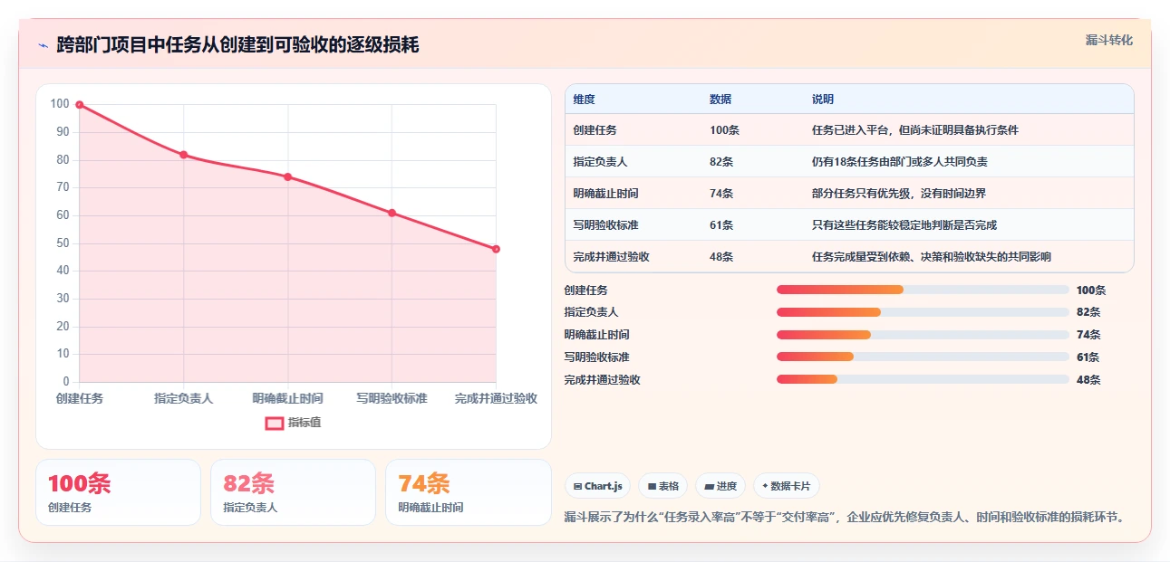 2026年团队任务管理平台选型指南:7款主流工具对比与企业核心能力评估