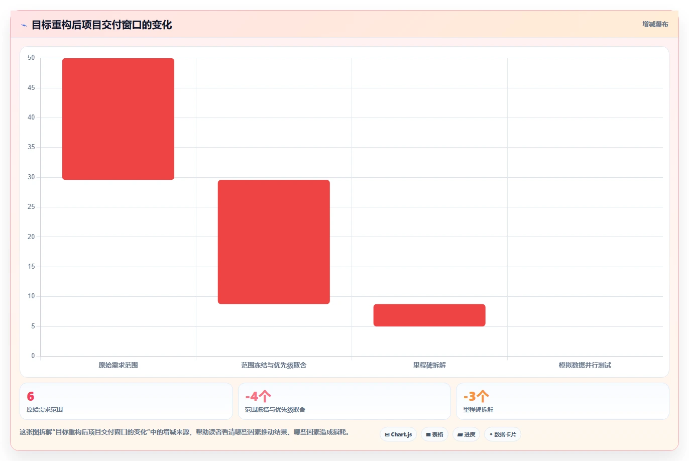 项目经理目标规划:3个步骤让你成为团队效率提升的关键推手