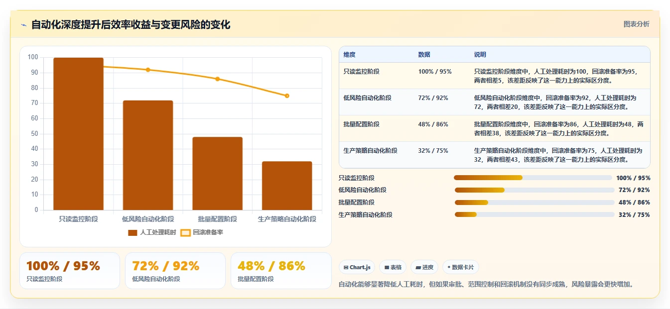 2026年存储管理革新：6款如何统一管理存储系统工具深度对比