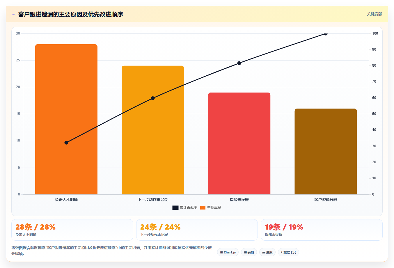 5大管理软件如何提升企业效率？第3个让员工欲罢不能！