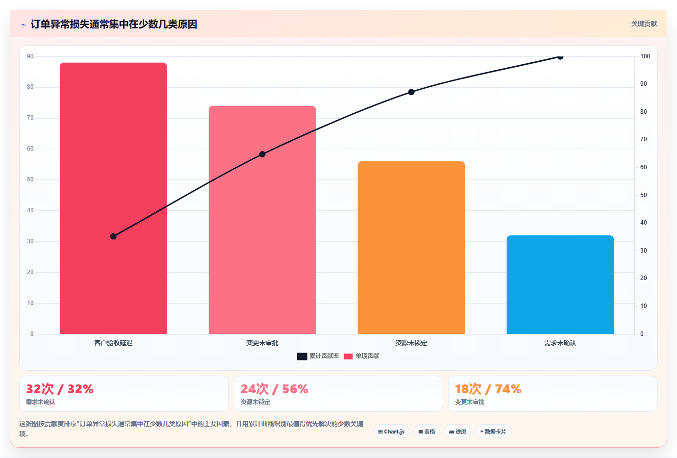 揭秘：如何通过高效的订单项目管理工作内容提升业绩？5大秘诀不容错过！