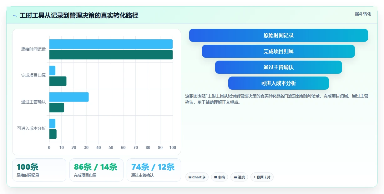 解锁高效工作流:2026年必备的5款计算工时网站工具选型指南