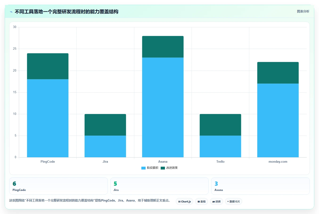 2026年必看：6大项目管理工具对比，助你高效管理团队