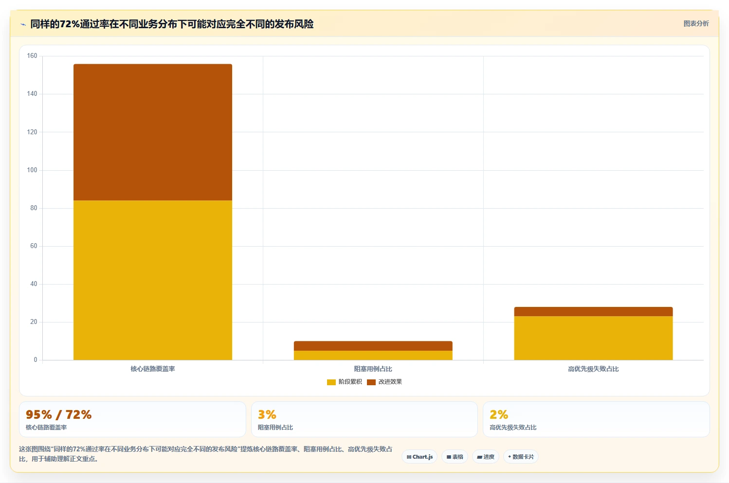 5个步骤掌握用例执行结果状态分析,提高测试效率!