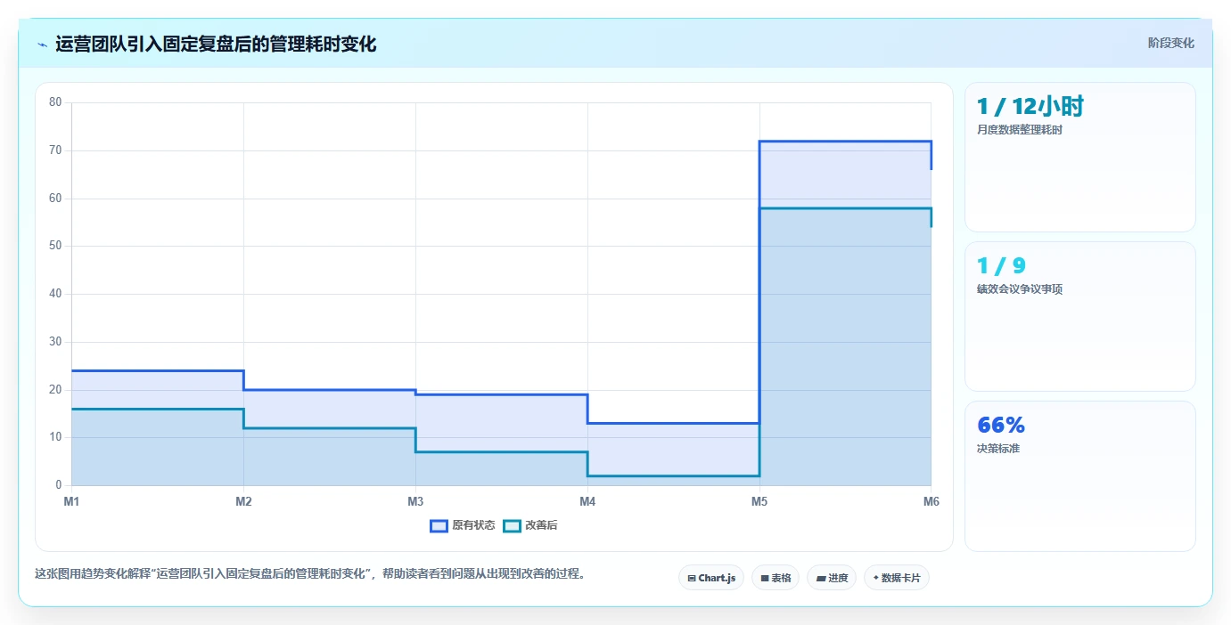 超实用!10个绩效方案表格模板,让你的团队效率翻倍