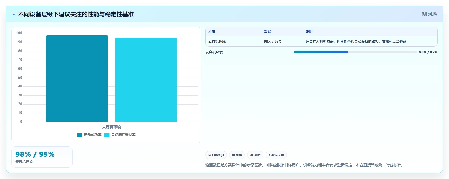 10个精选游戏测试项目案例：从独立开发到AAA大作，看测试如何保障游戏品质