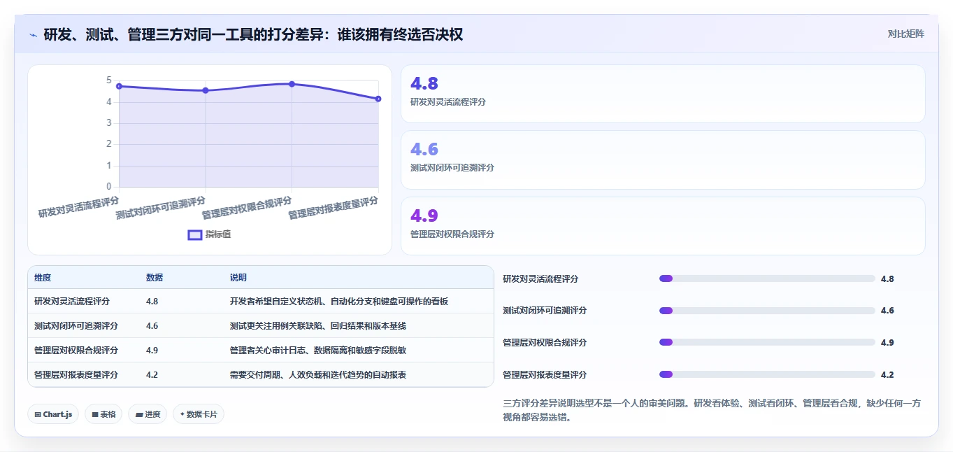 2026年高效的研发管理软件有哪些推荐:深度测评与选型指南