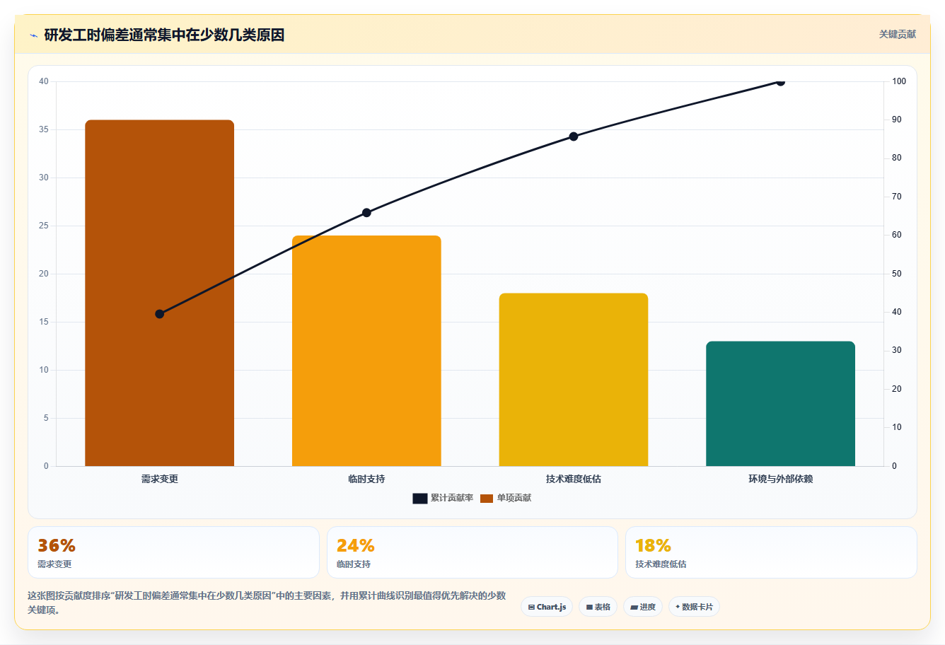 如何优化研发人员工时分配表？5个提高效率的秘诀