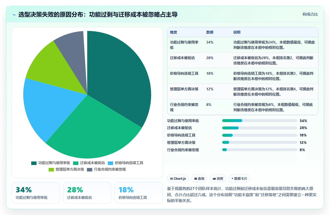 2026主流项目管理工具对比:解决团队协作与选型难题的实用指南