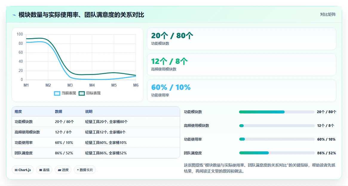 初创企业适用Jira替代软件选哪款合适?2026年高性价比工具深度测评