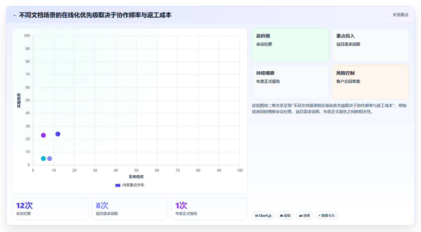 革命性突破:5大理由为何Web在线编辑文档正在改变我们的工作方式