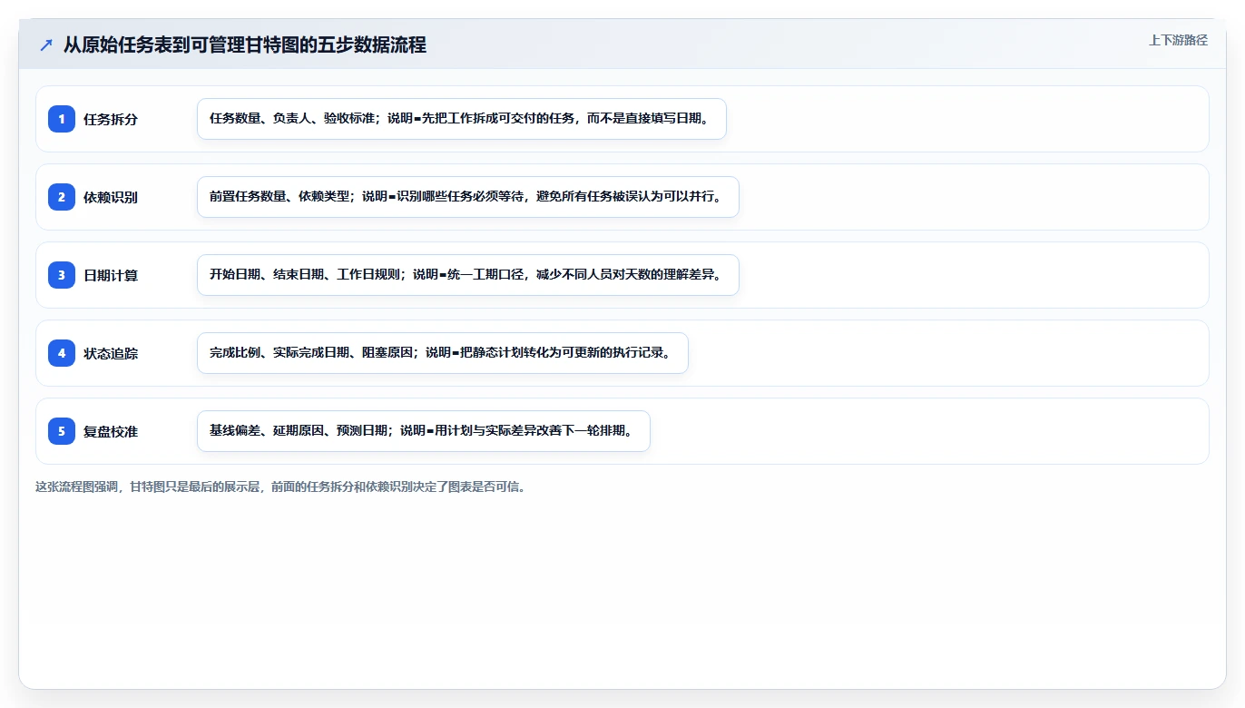 Excel表怎么做进度计划图?2026年6款顶级工具全面分析