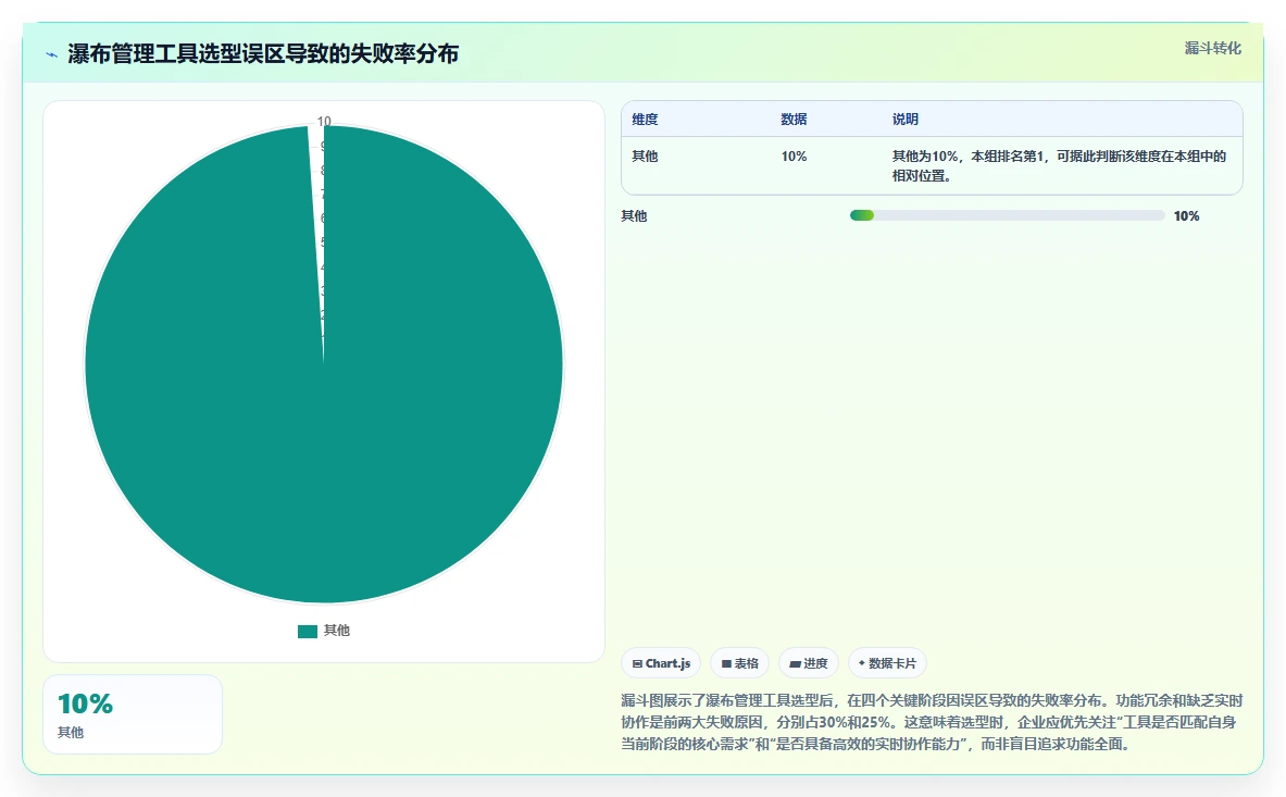 2026年主流瀑布管理工具有哪些？这篇深度测评帮你快速完成选型