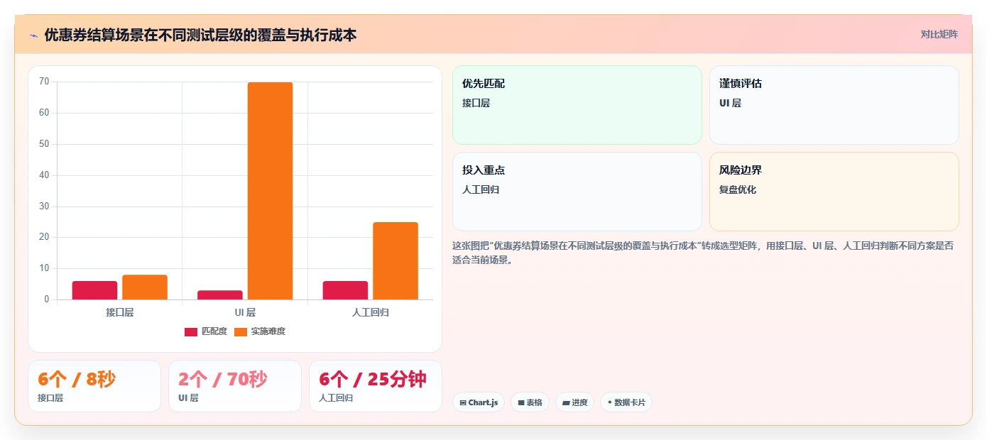 揭秘高效自动化测试用例编写:10个必知技巧助你事半功倍