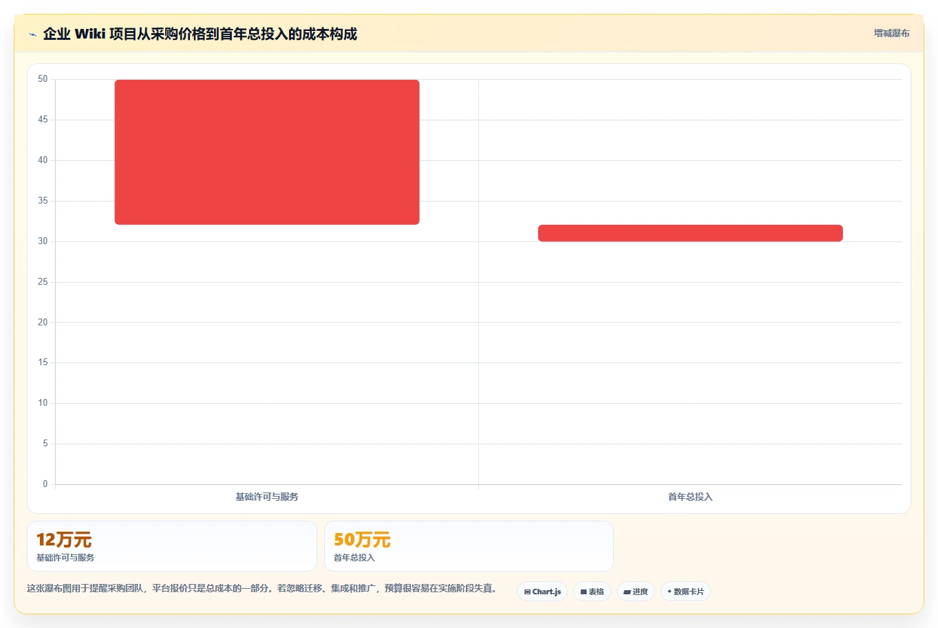 如何选择适合你的华为wiki系统？2026年最新选型指南