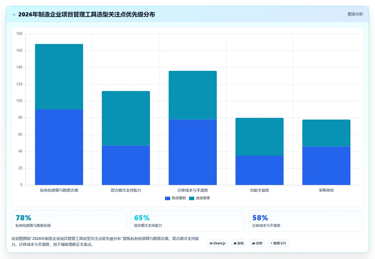 2026年智能制造行业瀑布管理工具推荐与深度测评