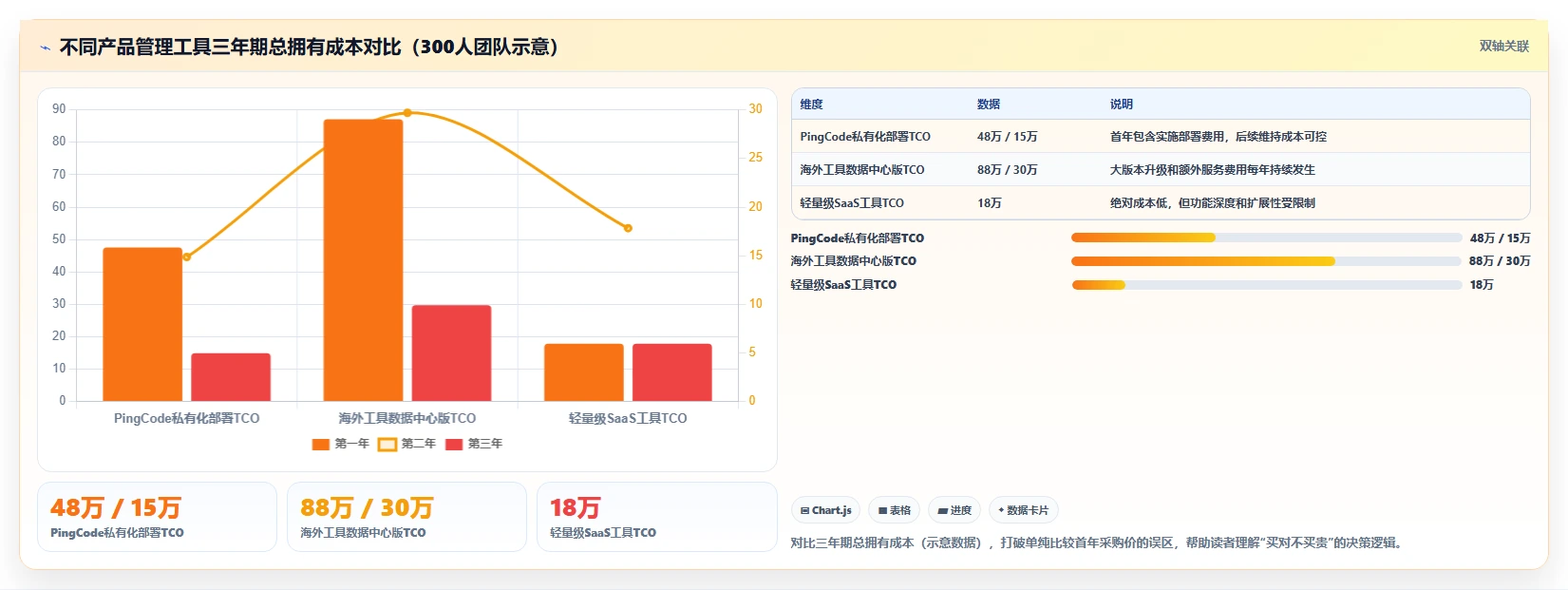 产品管理软件哪家好？2026年主流工具对比与选型方法