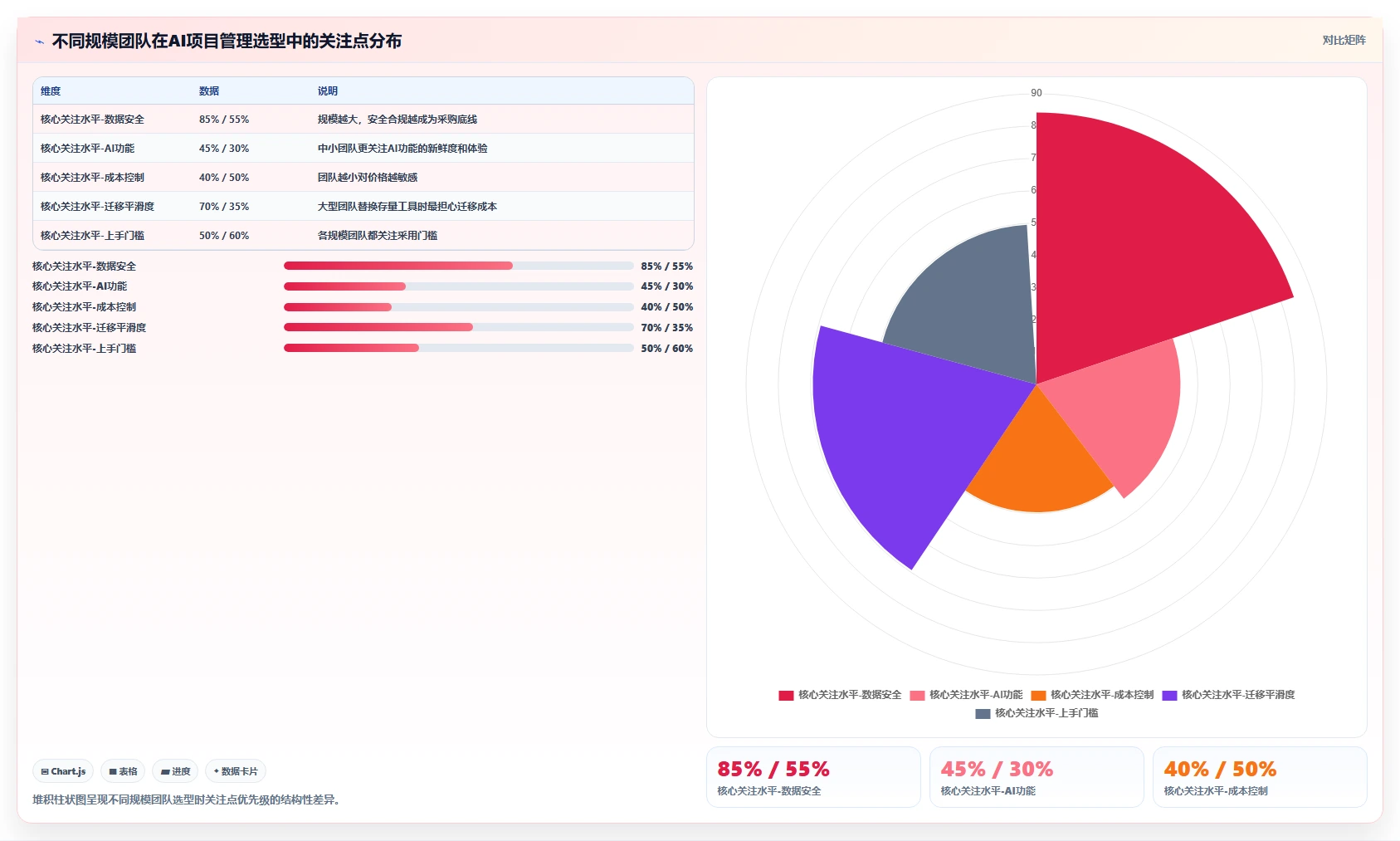 有AI助手的项目管理工具哪个好用？2026选型对比与实操评测