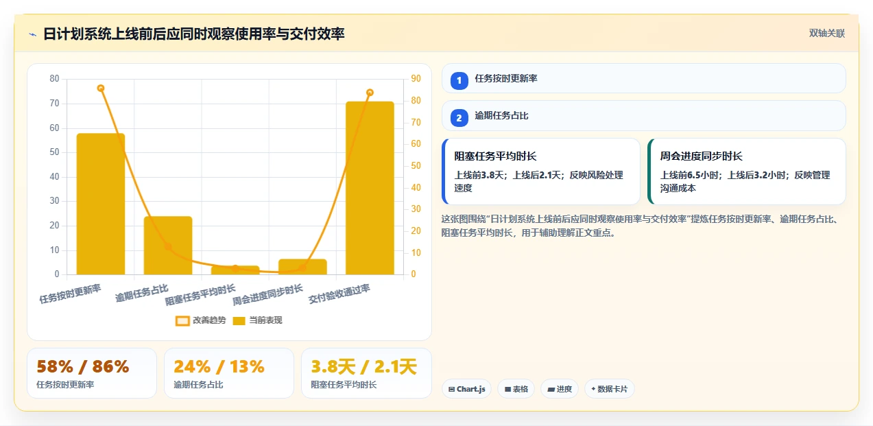 提升团队协作：2026年不可错过的7款日进度计划表工具推荐