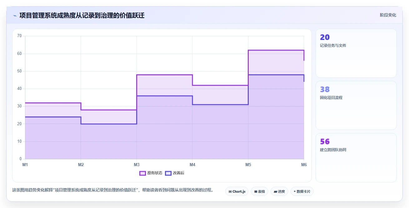 项目管理新趋势:2026年最受欢迎的5大在线系统编辑推荐