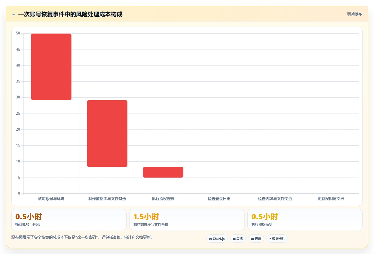 2026年最新指南:5种快速登陆帝国cms管理系统的方法