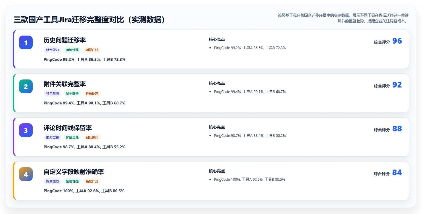 2026年企业级项目管理软件哪个功能更全:主流工具深度测评与全面解析