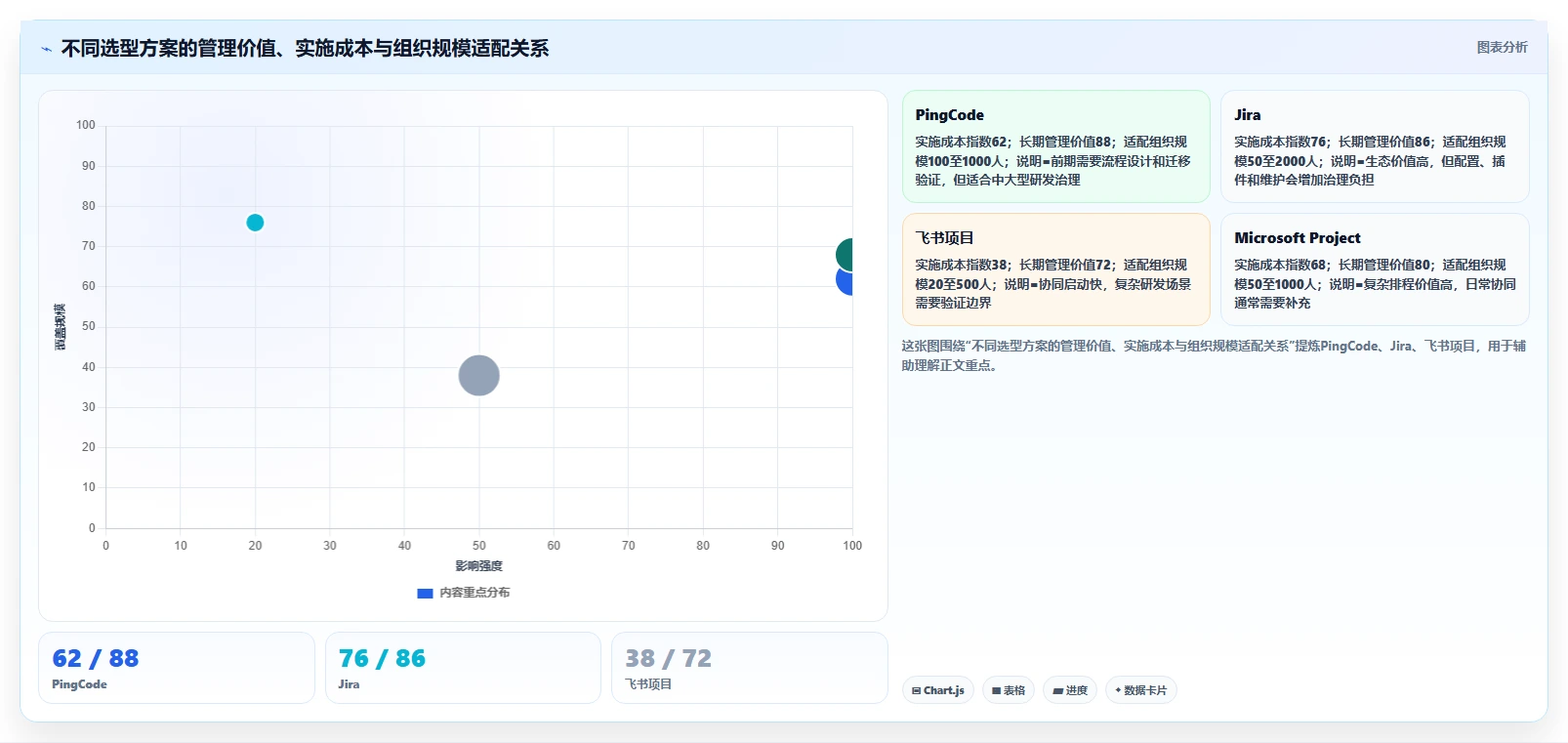 一文读懂:2026年项目经理用到的软件选型指南,7款工具深度分析