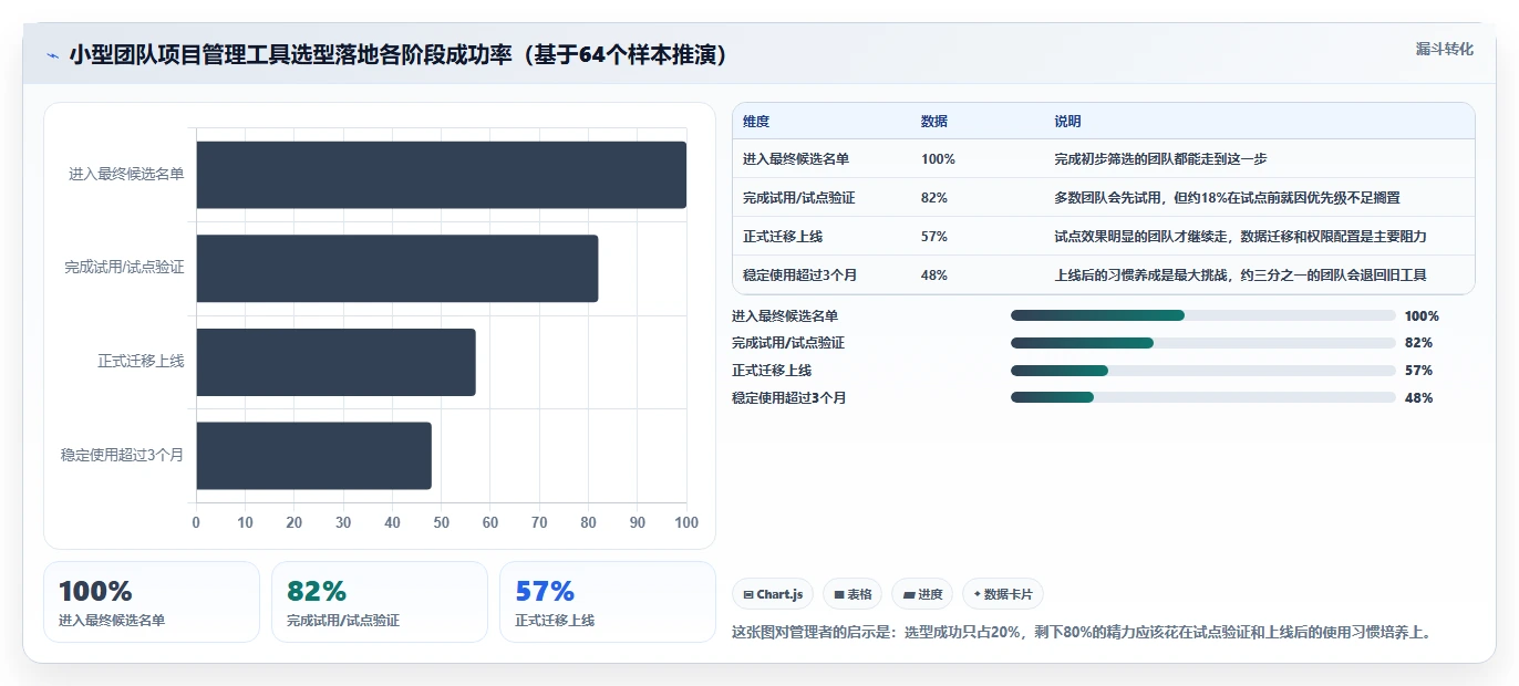 2026年最佳选择:6款小型项目管理系统工具全面对比