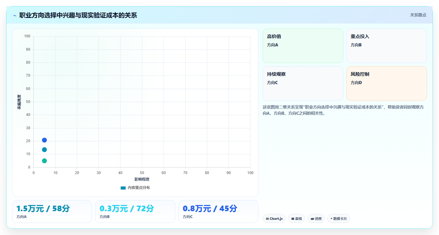 揭秘成功人士的职业规划PPT:5个步骤打造你的职业蓝图