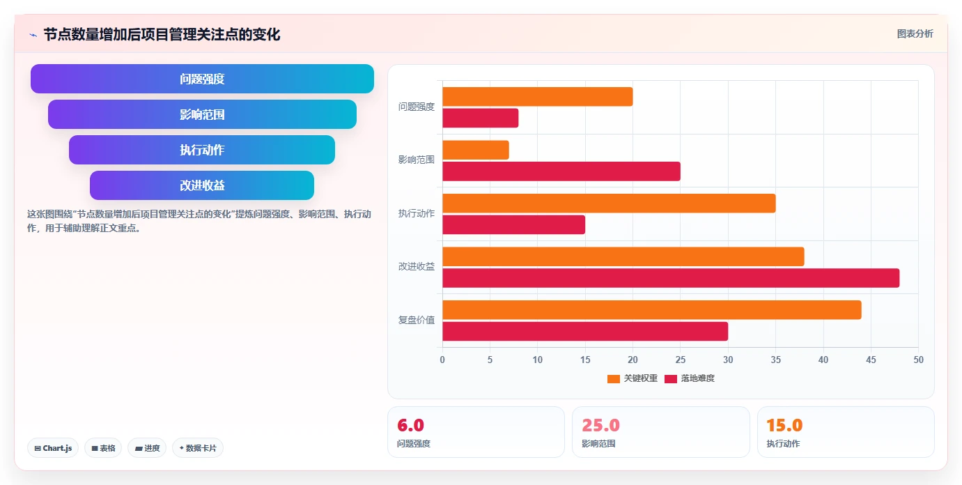 掌握里程碑计划表：5个步骤让你的项目管理如虎添翼