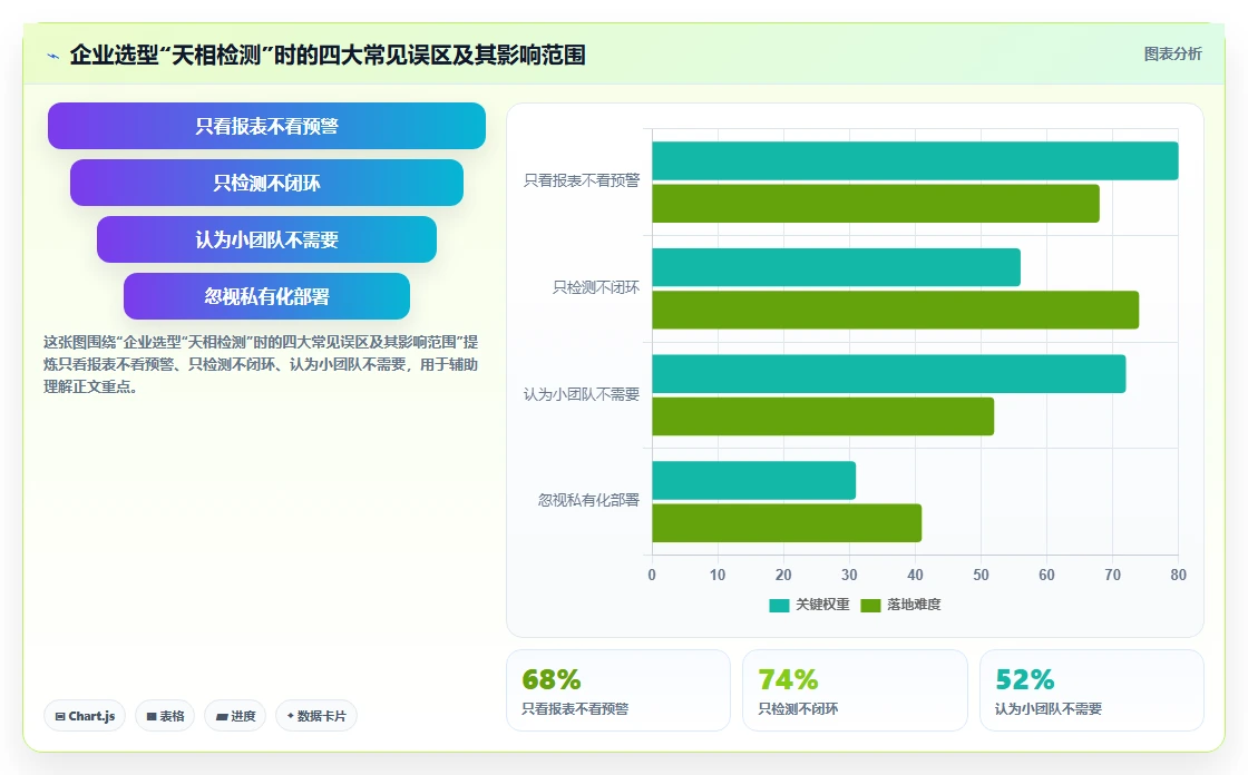 提升效率必备:2026年最值得投资的5大天相检测管理软件