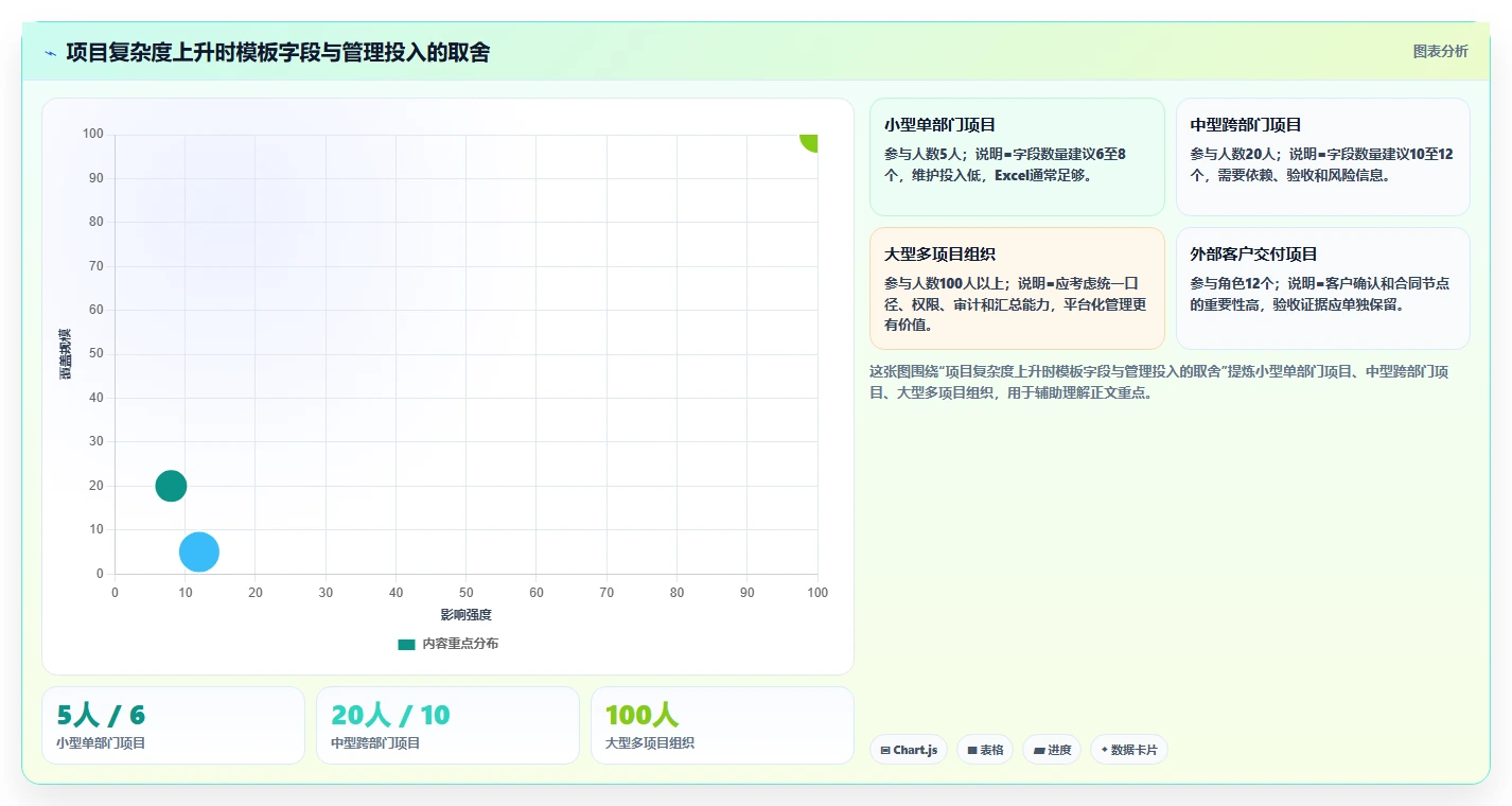 里程碑计划模板:如何打造一个高效项目管理的制胜法宝?