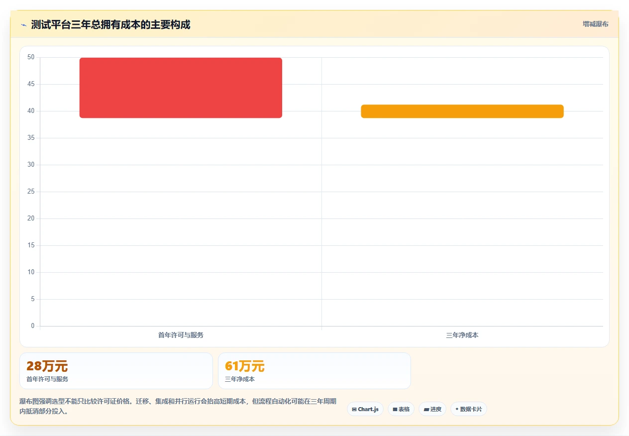 2026年必看：6款顶级testone测试平台工具深度对比
