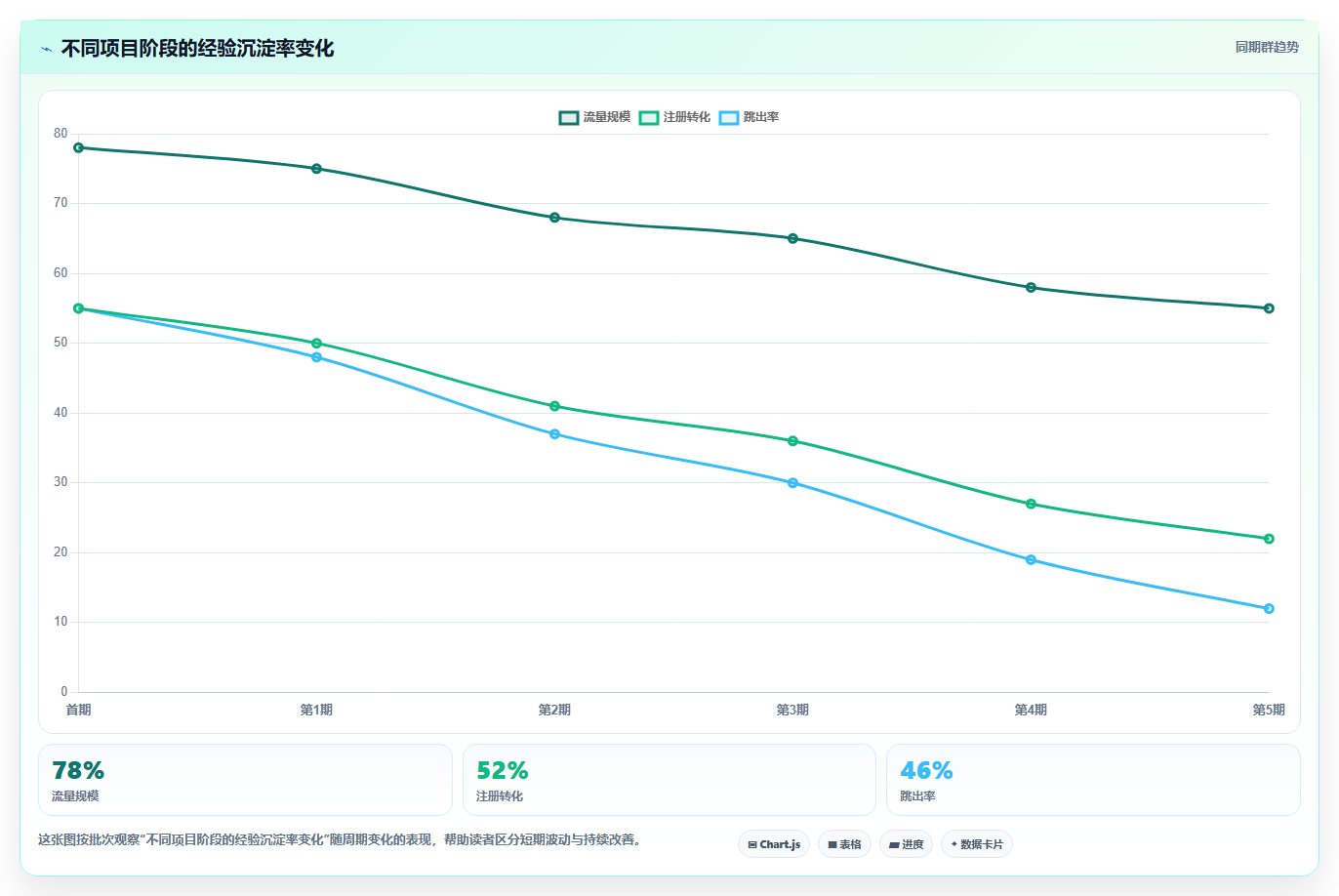 掌握项目管理格式的7个秘诀:让你的团队效率翻倍!
