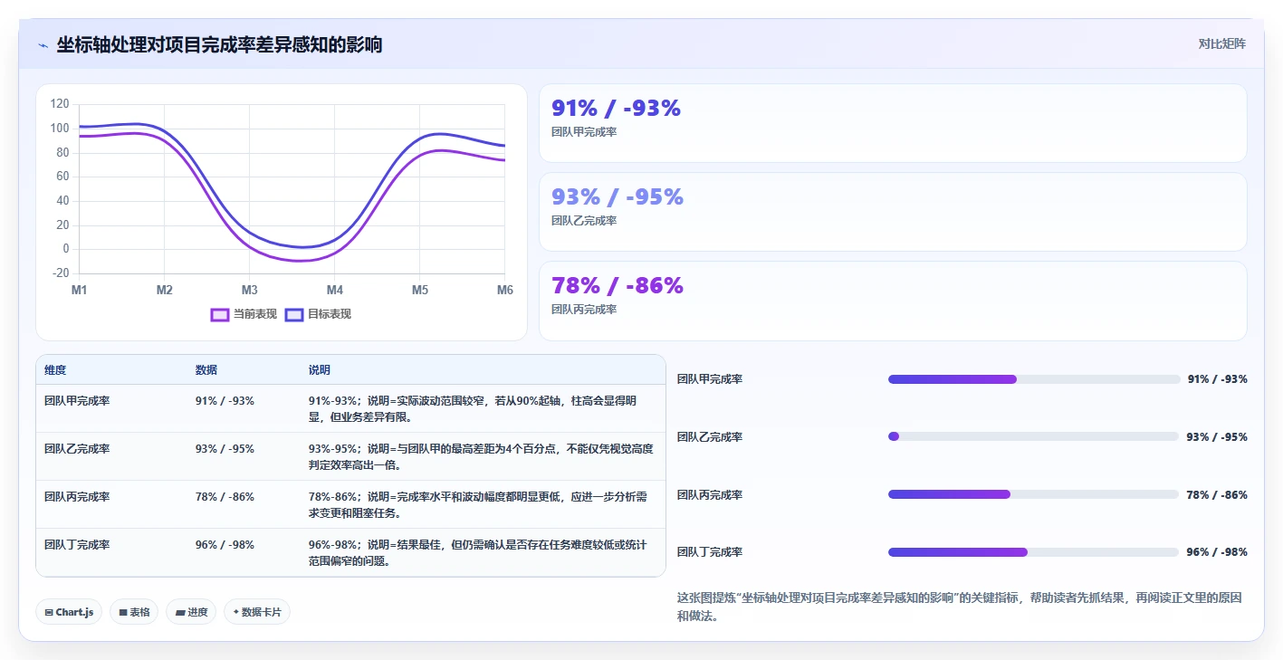 5个可视化图表分析技巧,让你的数据洞察力提升10倍!