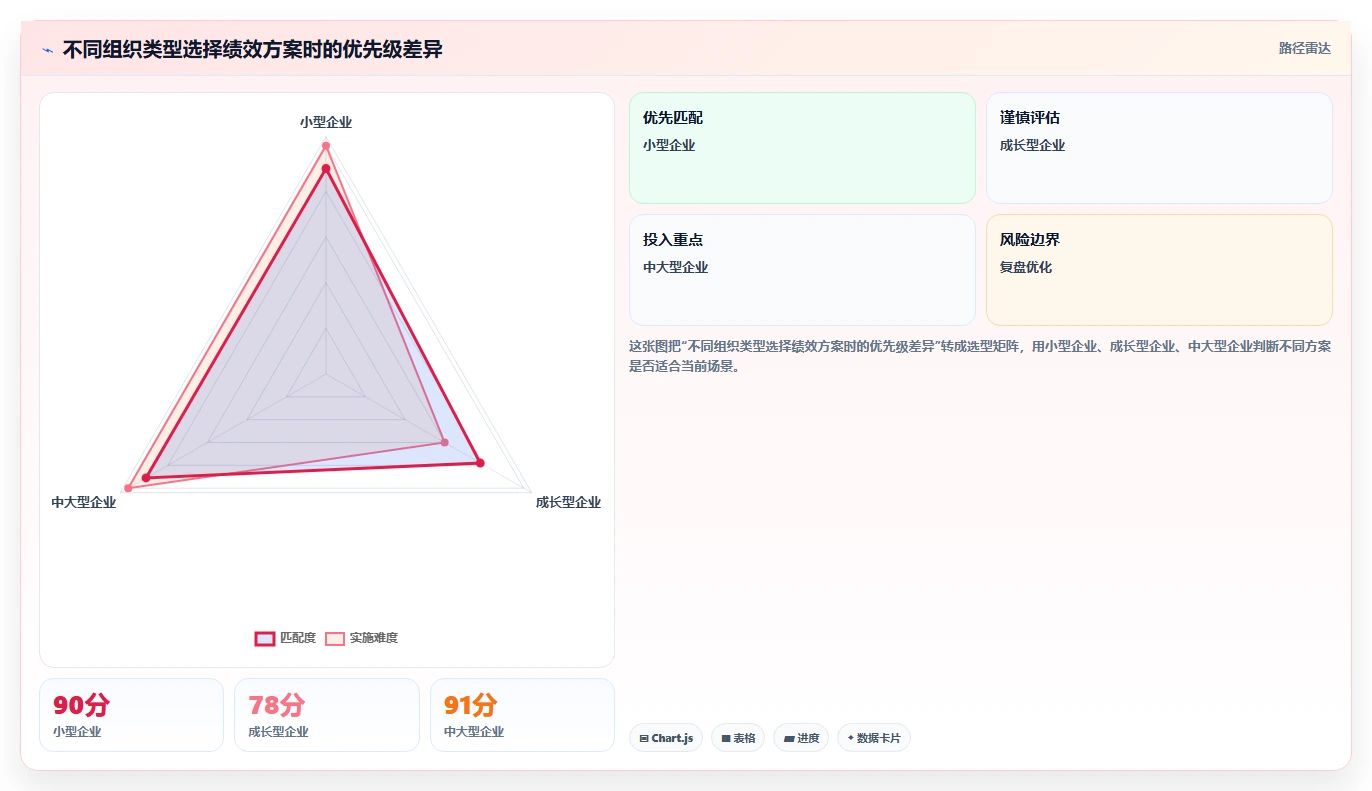 揭秘高效企业的秘诀:5步完美绩效方案流程,让团队效率飙升!