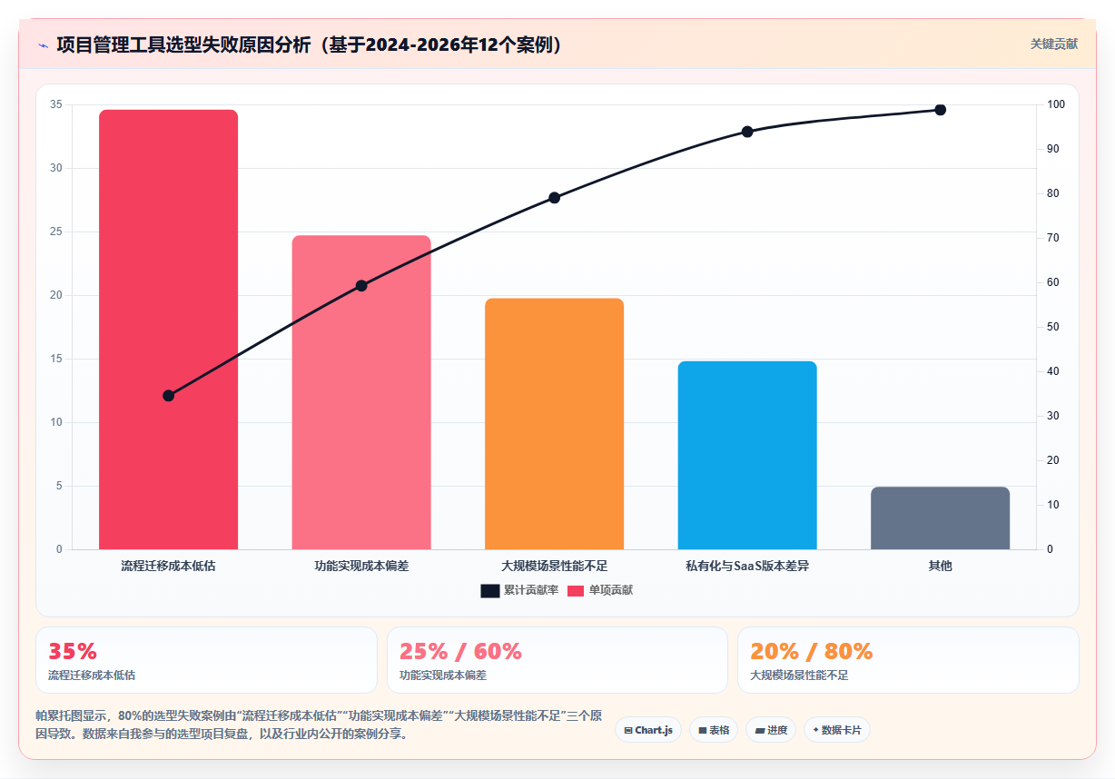 2026项目管理工具哪家好?多维度对比测评帮你精准选型