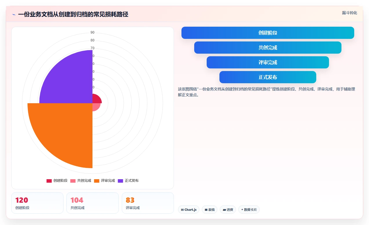 2026年效率之选：6款最佳电脑好用的文档编辑软件全面对比
