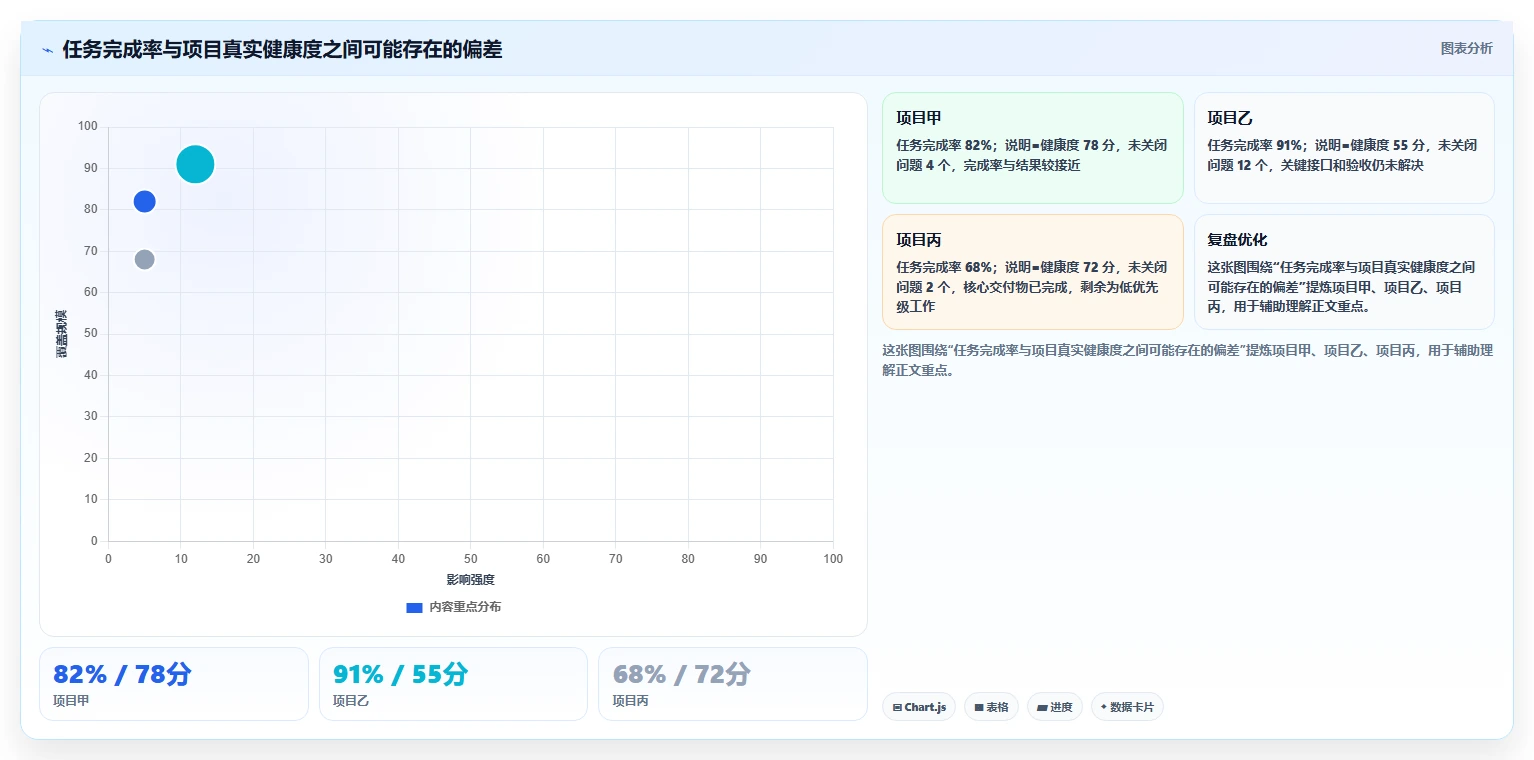 掌握项目管理标准文档:5个步骤让你的项目如虎添翼