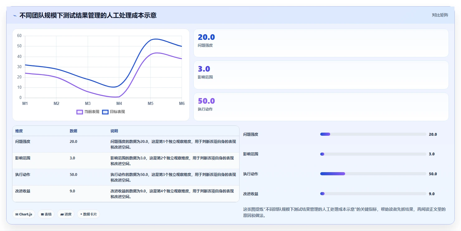 用例执行结果类型揭秘:7个常见问题与解决方案
