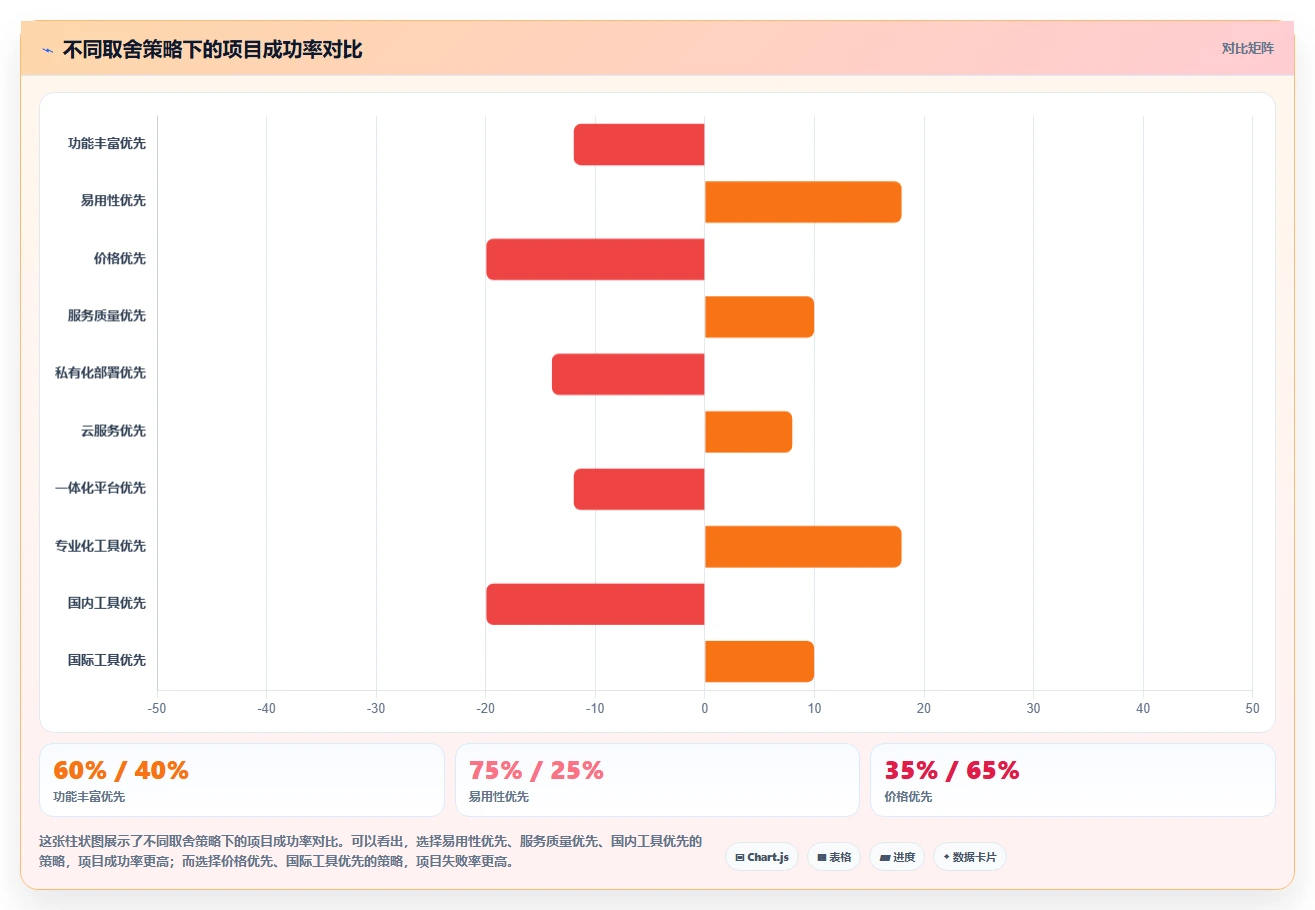 2026流程自动化需求管理工具排名:企业选型对比与落地指南