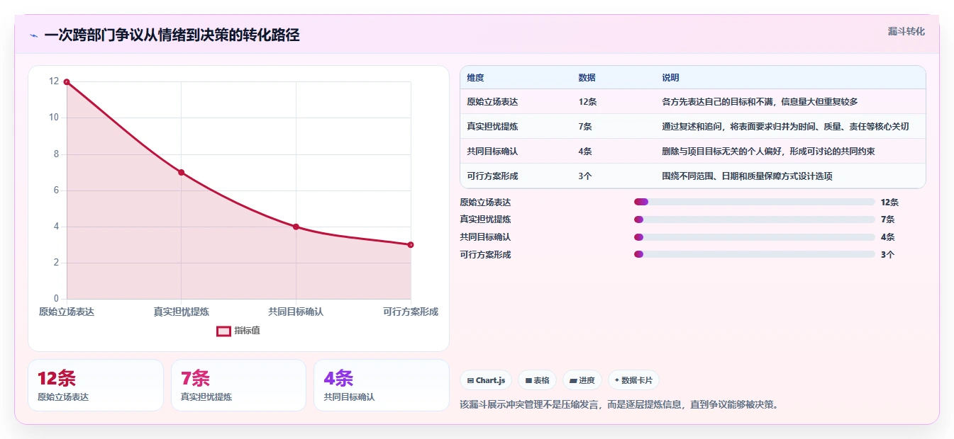 项目经理必备软技能有哪些?领导力、沟通与同理心实践解析
