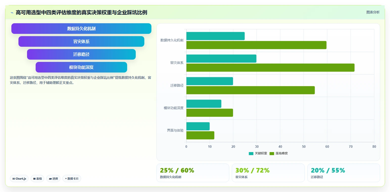 2026高可用部署产品管理软件选哪个？核心场景测评与选型方法