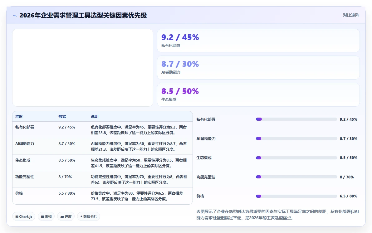 2026年主流需求管理工具有哪些：企业级产品选型与功能测评
