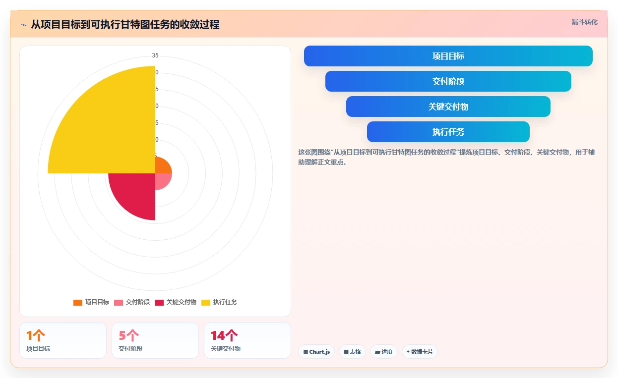 如何利用项目进度计划甘特图在线工具提升团队协作效率?5大技巧助你事半功倍