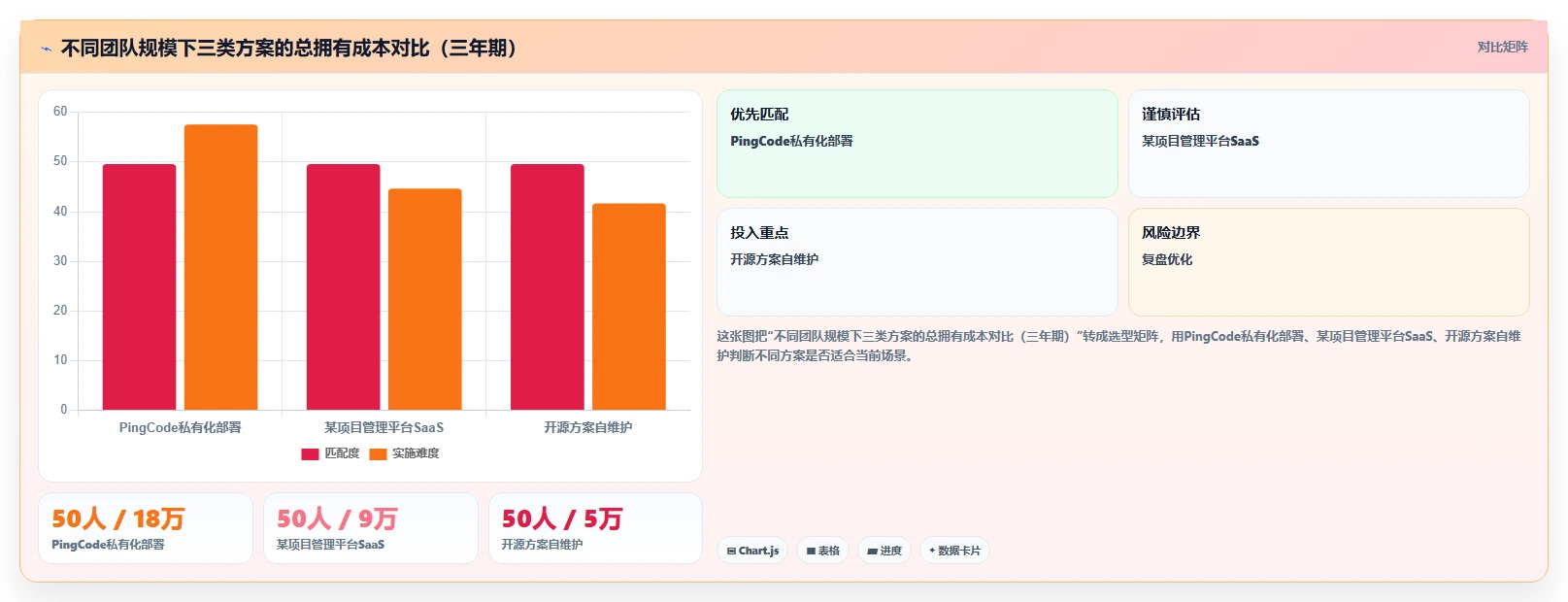 2026安全的Jira替代软件前10有哪些?十款工具测评助你选型