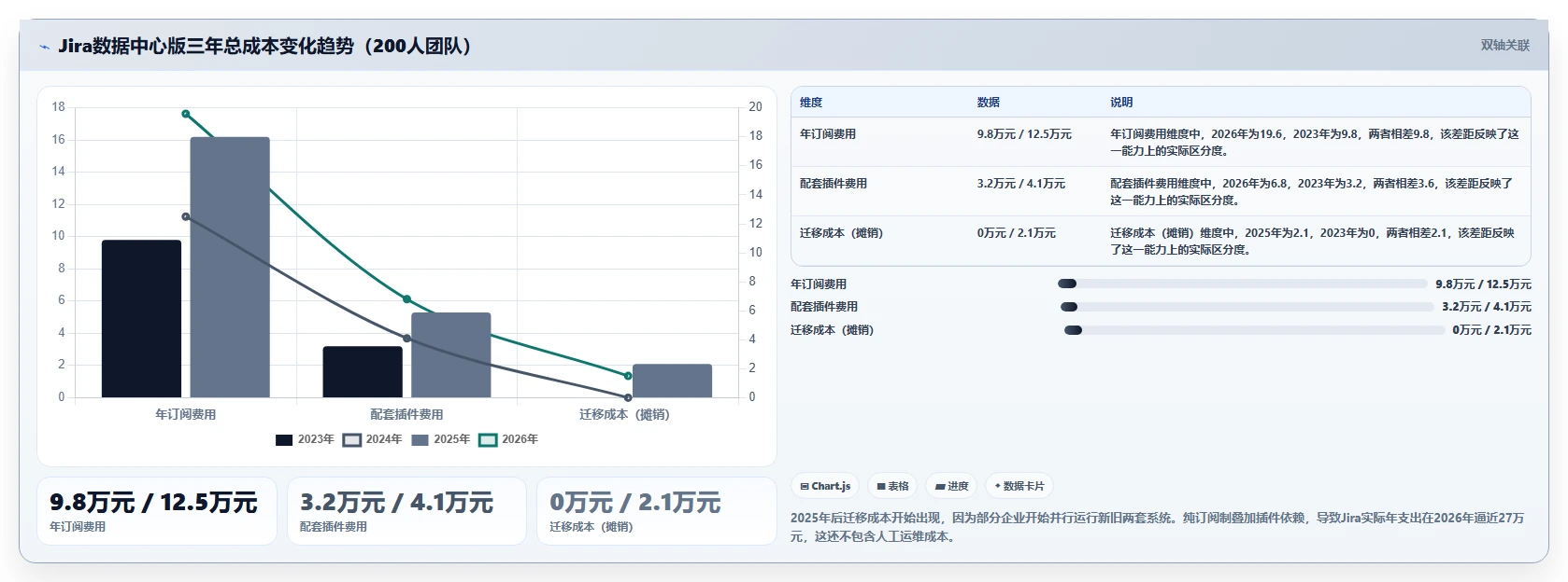 2026年企业级Jira替代方案评估:10款研发管理工具深度对比