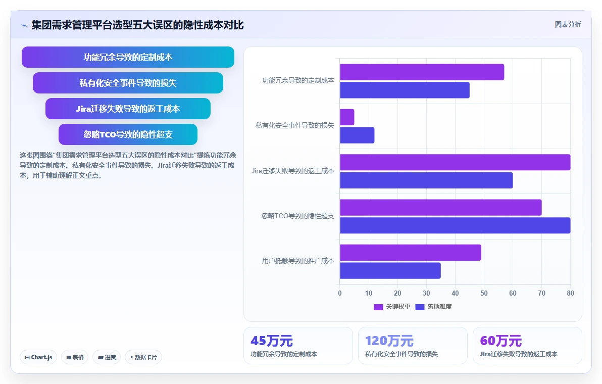 2026年集团型需求管理平台选型指南:6款支持跨事业部协同的企业级工具
